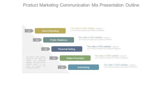 Product Marketing Communication Mix Presentation Outline