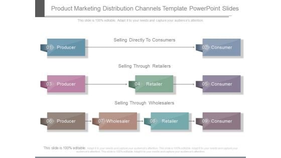 Product Marketing Distribution Channels Template Powerpoint Slides