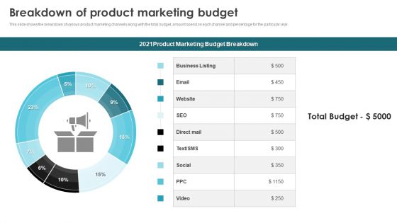 Product Marketing For Generating Breakdown Of Product Marketing Budget Themes PDF