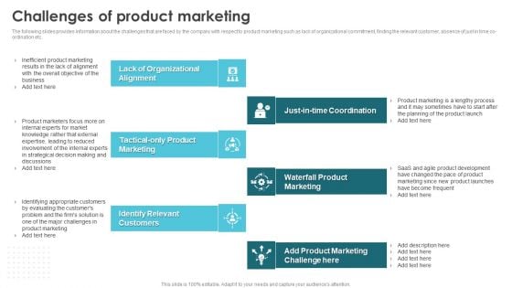 Product Marketing For Generating Challenges Of Product Marketing Rules PDF