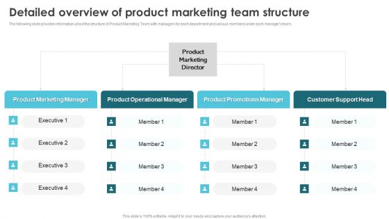 Product Marketing For Generating Detailed Overview Of Product Marketing Team Download PDF