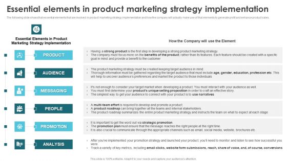 Product Marketing For Generating Essential Elements In Product Marketing Strategy Themes PDF Product Marketing For Generating Essential Elements In Product Marketing Strategy Themes PDF