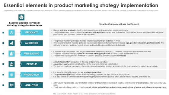 Product Marketing For Generating Essential Elements In Product Marketing Strategy Themes PDF