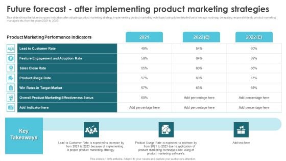 Product Marketing For Generating Future Forecast After Implementing Product Pictures PDF