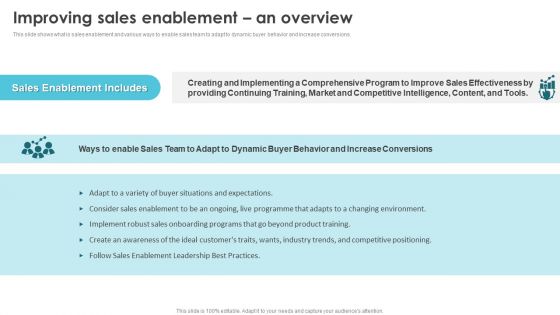 Product Marketing For Generating Improving Sales Enablement An Overview Demonstration PDF