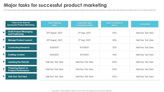 Product Marketing For Generating Major Tasks For Successful Product Marketing Template PDF