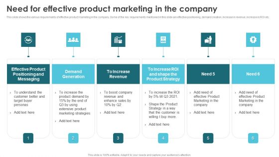 Product Marketing For Generating Need For Effective Product Marketing In The Company Mockup PDF