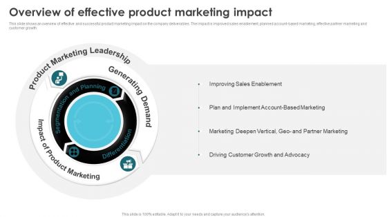 Product Marketing For Generating Overview Of Effective Product Marketing Impact Designs PDF Product Marketing For Generating Overview Of Effective Product Marketing Impact Designs PDF