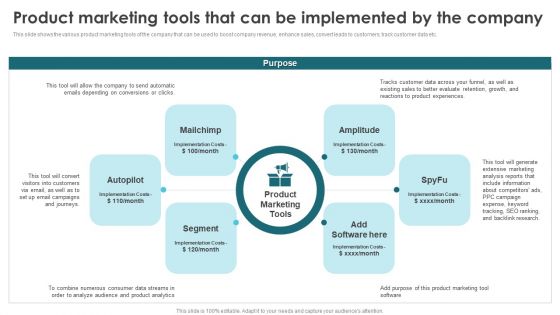 Product Marketing For Generating Product Marketing Tools That Can Be Implemented Introduction PDF