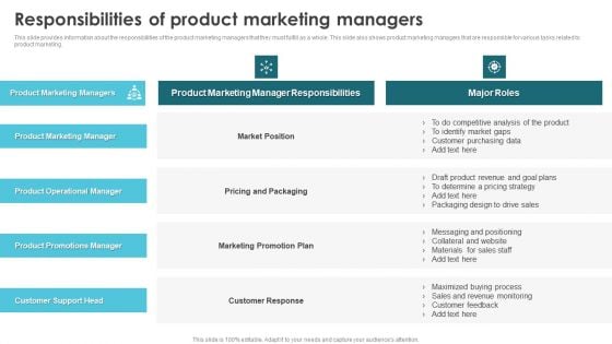 Product Marketing For Generating Responsibilities Of Product Marketing Managers Elements PDF