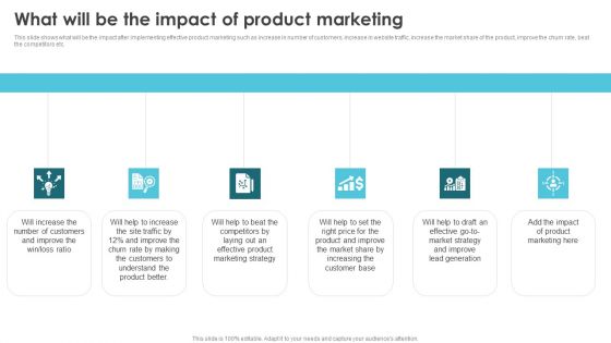 Product Marketing For Generating What Will Be The Impact Of Product Background PDF