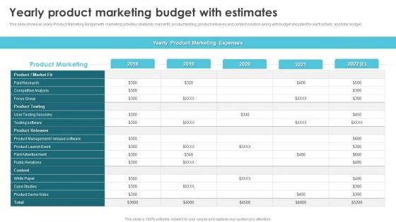 Product Marketing For Generating Yearly Product Marketing Budget Infographics PDF