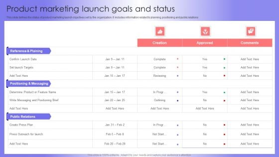 Product Marketing Launch Goals And Status Template PDF