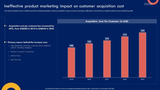 Product Marketing Leadership Ineffective Product Marketing Impact On Customer Pictures PDF