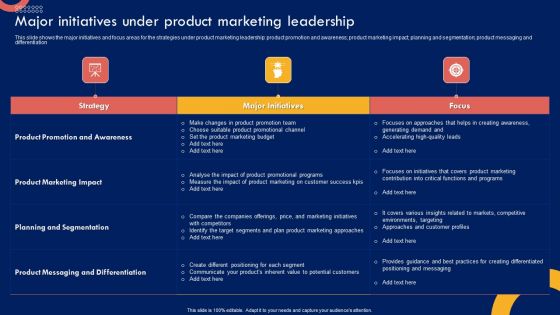 Product Marketing Leadership Major Initiatives Under Product Marketing Leadership Background PDF