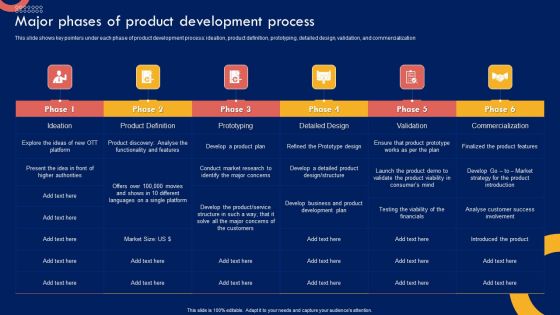 Product Marketing Leadership Major Phases Of Product Development Process Background PDF