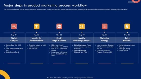 Product Marketing Leadership Major Steps In Product Marketing Process Workflow Information PDF Product Marketing Leadership Major Steps In Product Marketing Process Workflow Information PDF