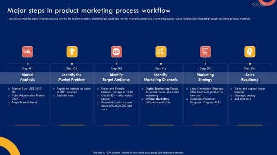 Product Marketing Leadership Major Steps In Product Marketing Process Workflow Information PDF