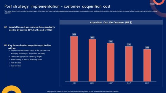 Product Marketing Leadership Post Strategy Implementation Customer Acquisition Cost Information PDF