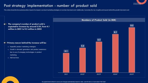 Product Marketing Leadership Post Strategy Implementation Number Of Product Sold Download PDF