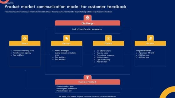 Product Marketing Leadership Product Market Communication Model For Customer Graphics PDF Product Marketing Leadership Product Market Communication Model For Customer Graphics PDF