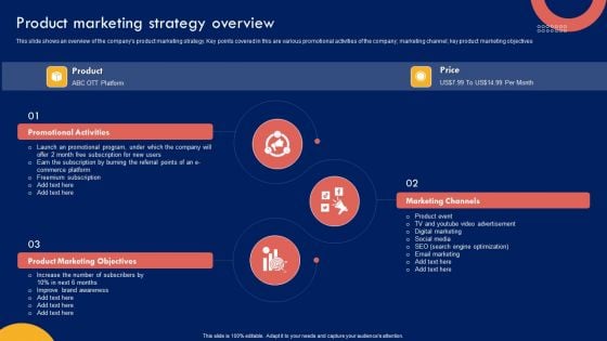 Product Marketing Leadership Product Marketing Strategy Overview Elements PDF Product Marketing Leadership Product Marketing Strategy Overview Elements PDF
