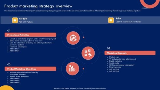 Product Marketing Leadership Product Marketing Strategy Overview Elements PDF