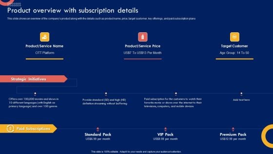 Product Marketing Leadership Product Overview With Subscription Details Rules PDF