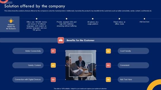 Product Marketing Leadership Solution Offered By The Company Topics PDF Product Marketing Leadership Solution Offered By The Company Topics PDF