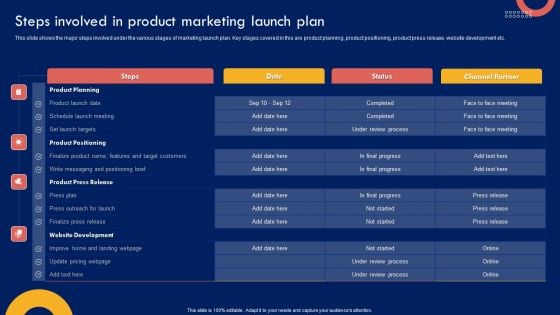 Product Marketing Leadership Steps Involved In Product Marketing Launch Plan Topics PDF