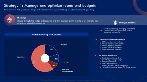 Product Marketing Leadership Strategy 1 Manage And Optimize Teams And Budgets Topics PDF