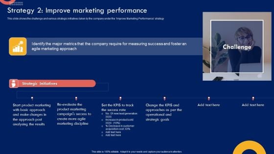 Product Marketing Leadership Strategy 2 Improve Marketing Performance Mockup PDF