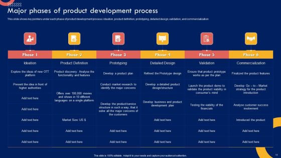 Product Marketing Leadership Strategy Ppt PowerPoint Presentation Complete Deck With Slides Slide11