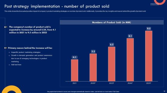 Product Marketing Leadership Strategy Ppt PowerPoint Presentation Complete Deck With Slides Slide36