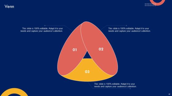 Product Marketing Leadership Strategy Ppt PowerPoint Presentation Complete Deck With Slides Slide46
