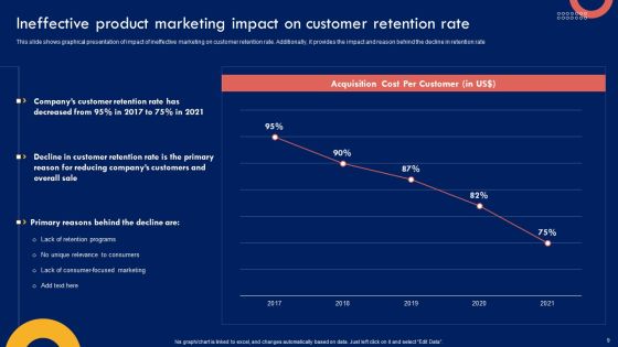 Product Marketing Leadership Strategy Ppt PowerPoint Presentation Complete Deck With Slides Slide09