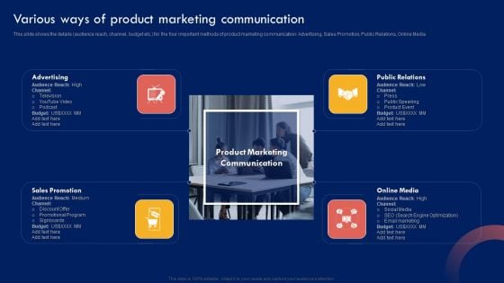 Product Marketing Leadership Various Ways Of Product Marketing Communication Mockup PDF