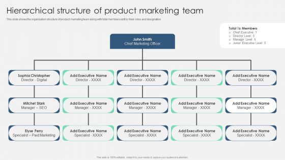 Product Marketing Management To Enforce Business Performance Hierarchical Structure Of Product Mockup PDF