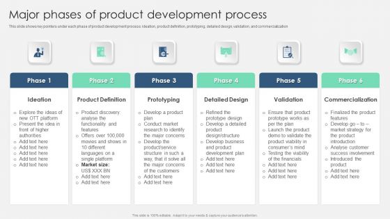 Product Marketing Management To Enforce Business Performance Major Phases Of Product Microsoft PDF