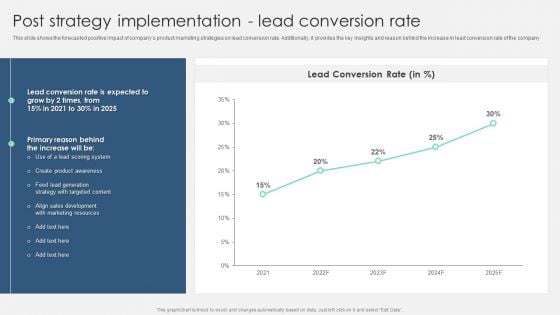 Product Marketing Management To Enforce Business Performance Post Strategy Implementation Lead Formats PDF