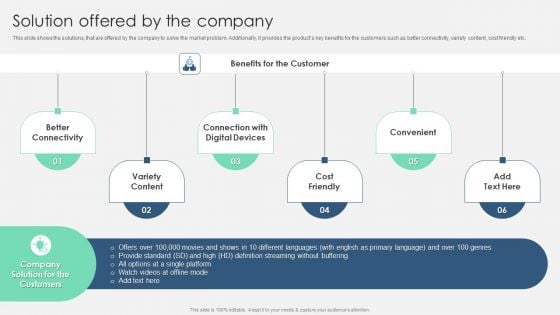 Product Marketing Management To Enforce Business Performance Solution Offered By The Company Icons PDF