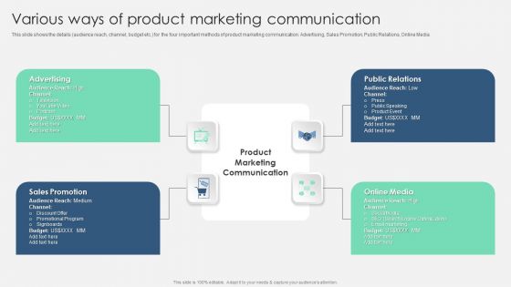 Product Marketing Management To Enforce Business Performance Various Ways Of Product Themes PDF