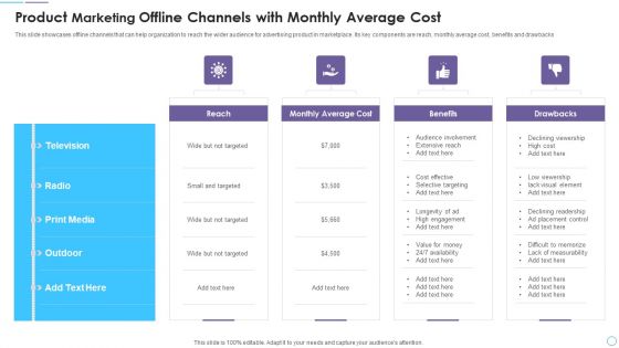 Product Marketing Offline Channels With Monthly Average Cost Slides PDF