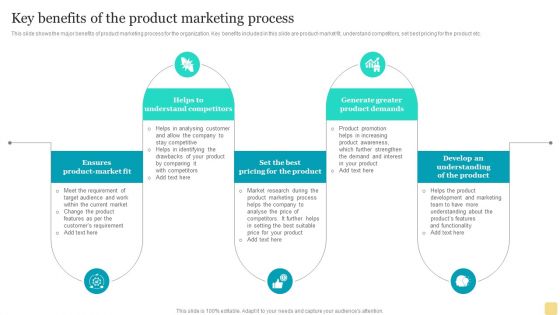 Product Marketing Plan To Enhance Organizational Growth Key Benefits Of The Product Marketing Process Ideas PDF Product Marketing Plan To Enhance Organizational Growth Key Benefits Of The Product Marketing Process Ideas PDF