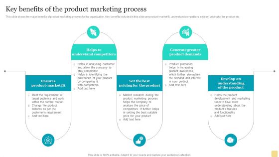 Product Marketing Plan To Enhance Organizational Growth Key Benefits Of The Product Marketing Process Ideas PDF