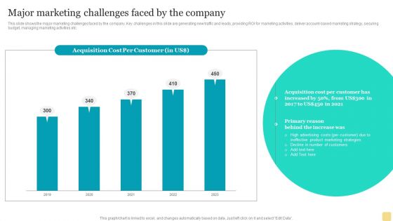 Product Marketing Plan To Enhance Organizational Growth Major Marketing Challenges Faced By The Company Rules Pictures PDF