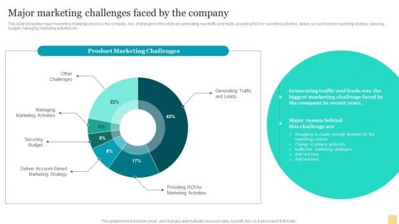 Product Marketing Plan To Enhance Organizational Growth Major Marketing Challenges Faced By The Company Topics PDF