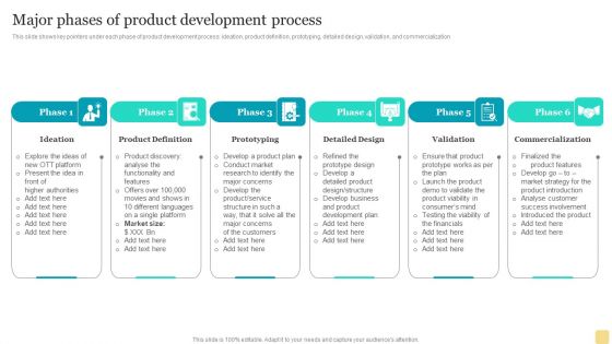 Product Marketing Plan To Enhance Organizational Growth Major Phases Of Product Development Process Inspiration PDF