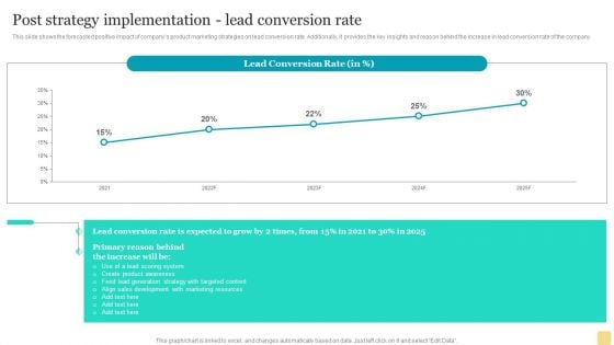 Product Marketing Plan To Enhance Organizational Growth Post Strategy Implementation Lead Conversion Rate Template PDF