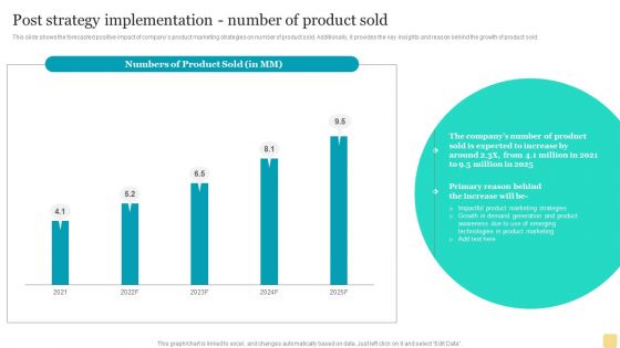 Product Marketing Plan To Enhance Organizational Growth Post Strategy Implementation Number Of Product Sold Clipart PDF